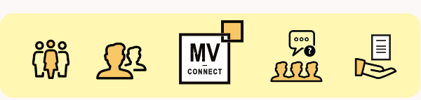 mv-netwerk