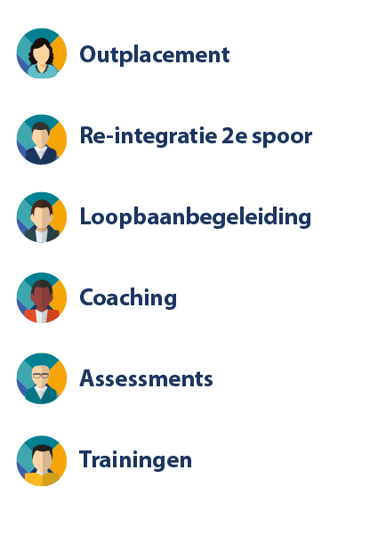 hrm-connect-diensten