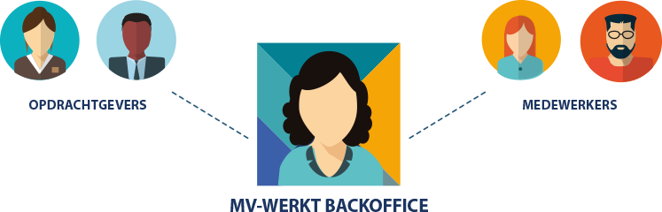 hrmconnect-backoffice-