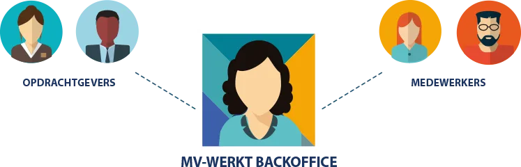 hrmconnect-backoffice-